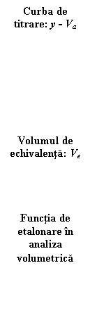 Text Box: Curba de titrare: y - Va








Volumul de echivalenta: Ve




Functia de etalonare in analiza volumetrica
