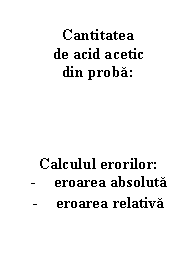 Text Box: Cantitatea 
de acid acetic 
din proba:




Calculul erorilor:
-	eroarea absoluta
-	eroarea relativa
