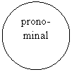 Oval: prono-
minal
