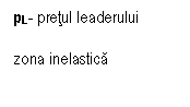 Text Box: pL- pretul leaderului

zona inelastica
