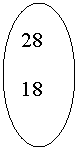 Oval: 28

18

