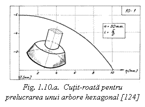 Text Box:  
Fig. 1.10.a.  Cutit roata pentru prelucrarea unui arbore hexagonal [124]
