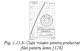 Text Box:  
Fig. 1.11.b. Cutit rotativ pentru prelucrat filet pentru lemn [124]
