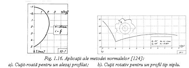 Text Box: 
Fig. 1.16. Aplicatii ale metodei normalelor [124]:
a). Cutit roata pentru un alezaj profilat; b). Cutit rotativ pentru un profil tip niplu.
