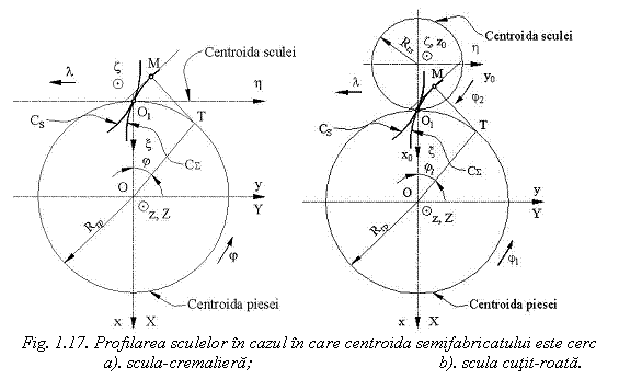 Text Box: 
Fig. 1.17. Profilarea sculelor in cazul in care centroida semifabricatului este cerc
 a). scula cremaliera; b). scula cutit roata.
