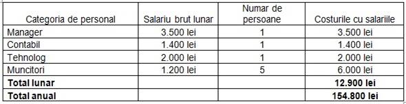 cheltuieli cu salariile crescatorie de ciuperci