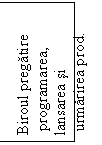 Text Box: Biroul pregatire
 programarea,
lansarea si
 urmarirea prod.

