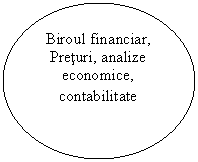 Oval: Biroul financiar,
Preturi, analize economice, contabilitate
