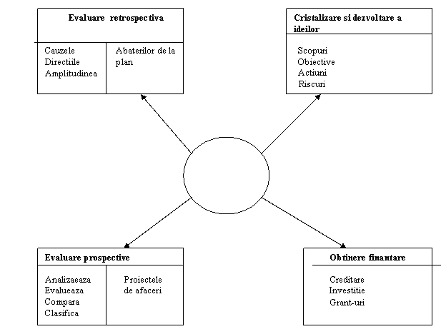 Cycle Diagram