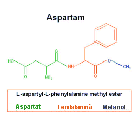 Aspartam = Aspartat + fenilalanina + metanol