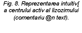 Text Box: Fig. 8. Reprezentarea intuitiv[
a centrului activ al lizozimului
(comentariu @n text).
