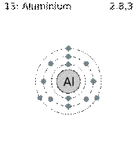 Modelul atomic