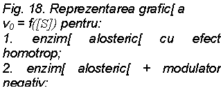 Text Box: Fig. 18. Reprezentarea grafic[ a
v0 = f([S]) pentru:
1. enzim[ alosteric[ cu efect homotrop;
2. enzim[ alosteric[ + modulator negativ;
3. enzim[ alosteric[ + modulator pozitiv.
