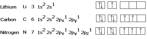 electronic configuration of lithium carbon nitrogen