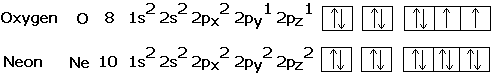 electronic configuration of oxygen and neon