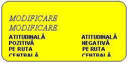 Flowchart: Alternate Process: MODIFICARE                          MODIFICARE
ATITUDINALA                        ATITUDINALA
POZITIVA                                NEGATIVA
PE RUTA                                 PE RUTA
CENTRALA                             CENTRALA
Modificarea atitudinala este relativ durabila, rezistenta fata de contrapersuasiune si este un bun predictor al comportamentului
