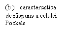 Text Box: (b )   caracterustica de raspuns a celulei Pockels