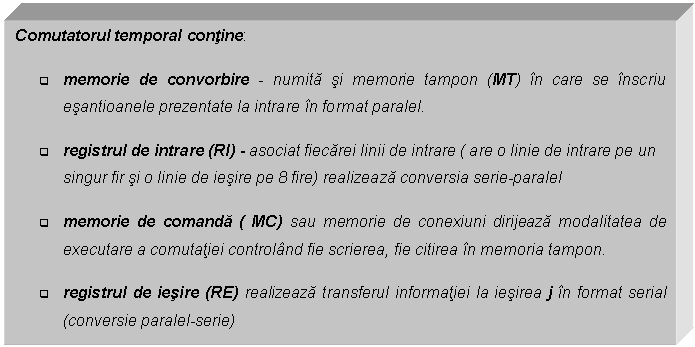 Text Box: Comutatorul temporal contine:
q memorie de convorbire - numita si memorie tampon (MT) in care se inscriu esantioanele prezentate la intrare in format paralel.
q registrul de intrare (RI) - asociat fiecarei linii de intrare ( are o linie de intrare pe un singur fir si o linie de iesire pe 8 fire) realizeaza conversia serie-paralel
q memorie de comanda ( MC) sau memorie de conexiuni dirijeaza modalitatea de executare a comutatiei controland fie scrierea, fie citirea in memoria tampon.
q registrul de iesire (RE) realizeaza transferul informatiei la iesirea j in format serial (conversie paralel-serie)

