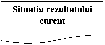 Flowchart: Document: Situatia rezultatului curent