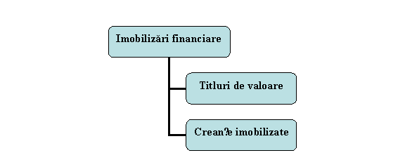 Organization Chart