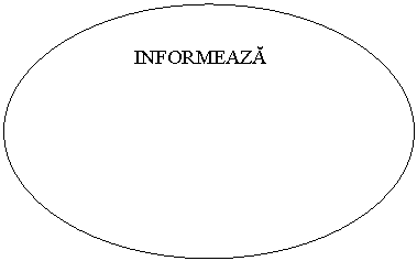 Flowchart: Connector: INFORMEAZA