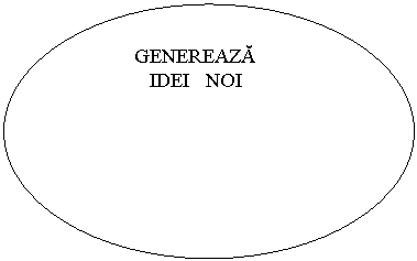 Flowchart: Connector: GENEREAZA
 IDEI NOI 

