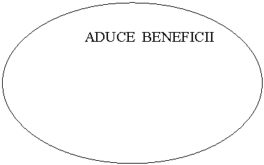 Flowchart: Connector: ADUCE BENEFICII