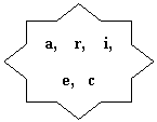 8-Point Star: a,    r,    i,  
    e,   c
