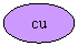 Oval:   cu