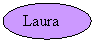Oval: Laura 