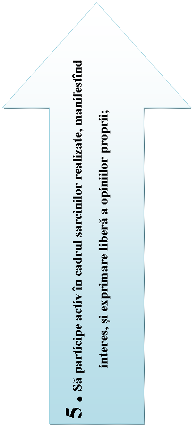 Up Arrow: 5 . Sa participe activ in cadrul sarcinilor realizate, manifestind interes, si exprimare libera a opiniilor proprii;