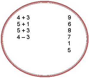 Oval: 4 + 3                         9
5 + 1                         6
5 + 3                         8
4 - 3                         7
                                 1
                                 5
