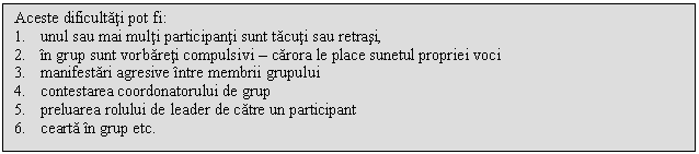 Text Box: Aceste dificultati pot fi:
1. unul sau mai multi participanti sunt tacuti sau retrasi,
2. in grup sunt vorbareti compulsivi - carora le place sunetul propriei voci
3. manifestari agresive intre membrii grupului
4. contestarea coordonatorului de grup
5. preluarea rolului de leader de catre un participant
6. cearta in grup etc.

