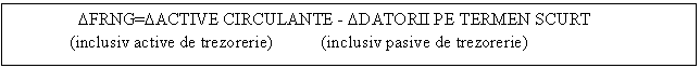 Text Box: DFRNG=DACTIVE CIRCULANTE - DDATORII PE TERMEN SCURT
 (inclusiv active de trezorerie) (inclusiv pasive de trezorerie)
