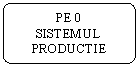 Flowchart: Alternate Process: PE 0
SISTEMUL 
PRODUCTIE                                            
