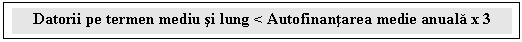 Text Box: Datorii pe termen mediu si lung < Autofinantarea medie anuala x 3