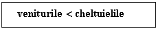 Text Box:    veniturile < cheltuielile