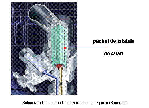 Text Box: 

Schema sistemului electric pentru un injector piezo (Siemens)
