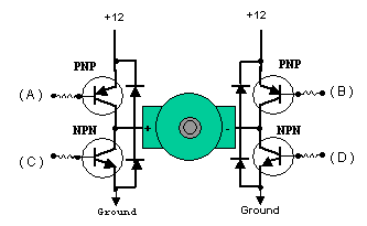 Diagram 7