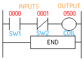 Completed ladder diagram