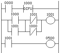 Flip-flop ladder diagram