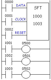 Shift register ladder