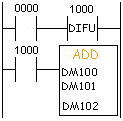 ADD ladder diagram