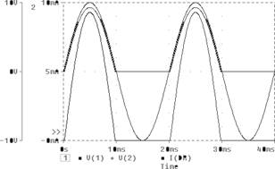 analiza Fourier a circuitului