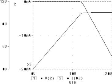 Stabilizator parametric cu dioda Zener