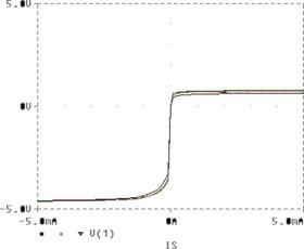 stabilizator parametric cu dioda Zener