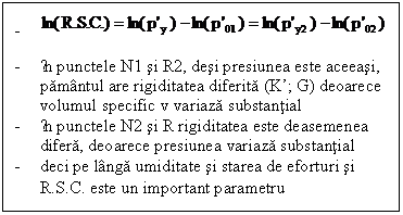 Text Box: - 
- ĩn punctele N1 si R2, desi presiunea este aceeasi, pamantul are rigiditatea diferita (K; G) deoarece volumul specific v variaza substantial
- ĩn punctele N2 si R rigiditatea este deasemenea difera, deoarece presiunea variaza substantial
- deci pe langa umiditate si starea de eforturi si R.S.C. este un important parametru
