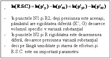 Text Box: - 
- ĩn punctele N1 si R2, desi presiunea este aceeasi, pamantul are rigiditatea diferita (K’; G) deoarece volumul specific v variaza substantial
- ĩn punctele N2 si R rigiditatea este deasemenea difera, deoarece presiunea variaza substantial
- deci pe langa umiditate si starea de eforturi si R.S.C. este un important parametru
