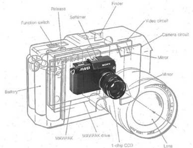 Sony Mavica - schita primului model