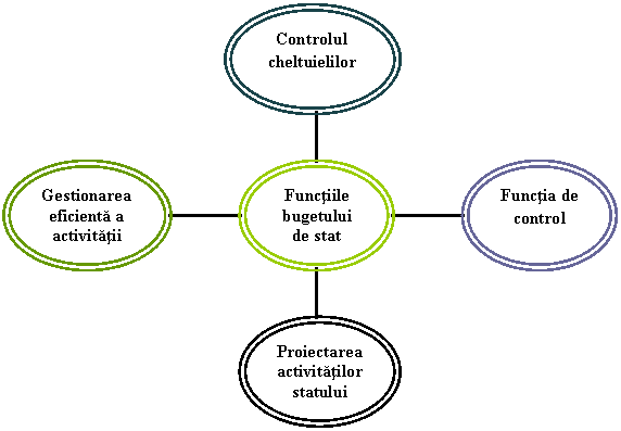 Radial Diagram